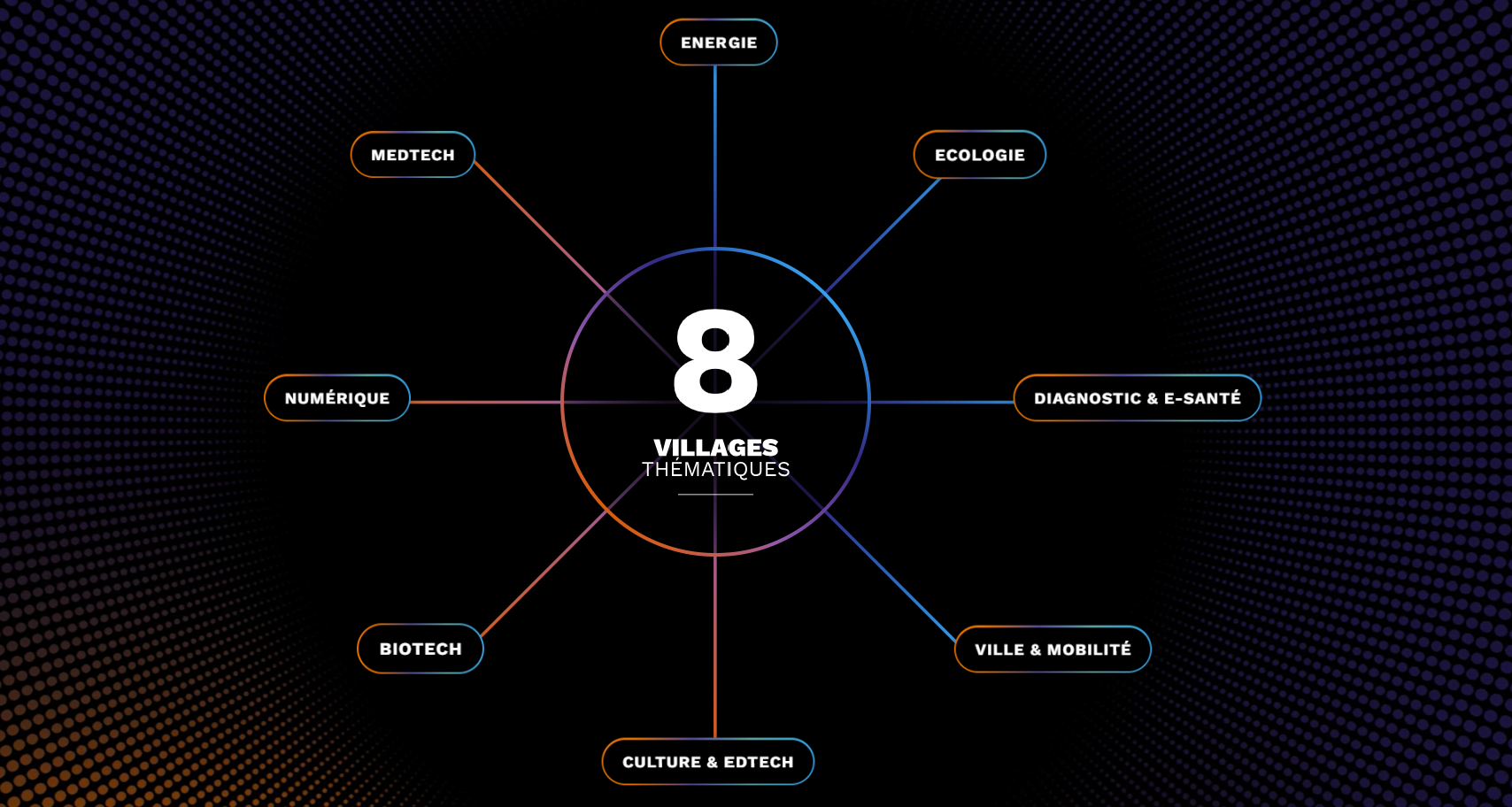 Deeptech Connect
