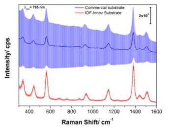 Comparisons with Ocean Optics using Thiram 500μM