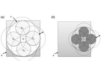 Illustration of the decomposition procedure in the case of a 2D search space