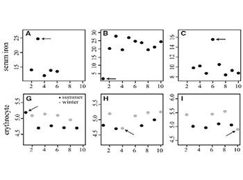 Examples of different detection methods