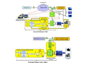 OPTIMAL ENERGY MANAGEMENT OF SMART GRIDS: ACTIVE PHOTOVOLTAIC COMPENSATOR OF SMART ENERGY-PLUS BUILDINGS