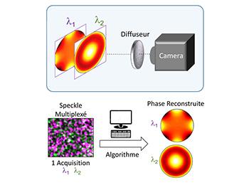 SINGLE-SHOT MULTISPECTRAL WAVEFRONT SENSOR FOR LASER BEAM CHARACTERIZATION AND QUANTITATIVE PHASE BIO-IMAGING