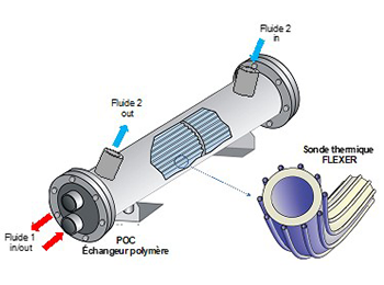 Example of integration into a water pipe