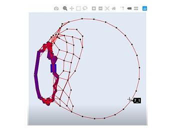 Example of graph for a time serie 